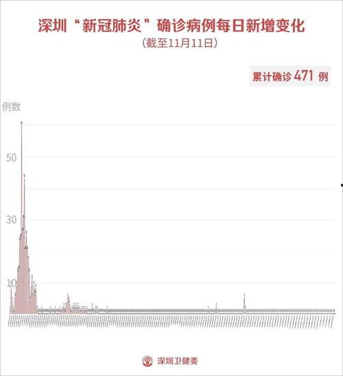 阜阳最新爆料深圳疫情消息,深圳疫情动态追踪,防控措施持续升级”